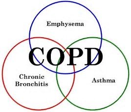 Life Insurance for Seniors with COPD