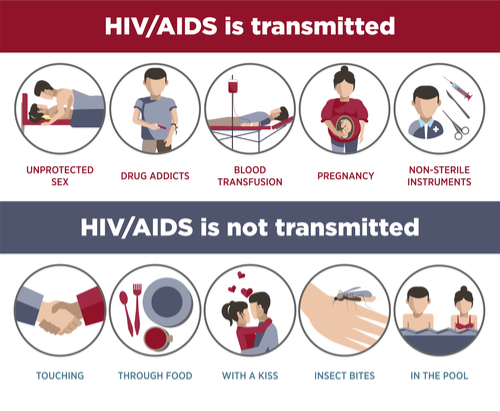Life Insurance for HIV